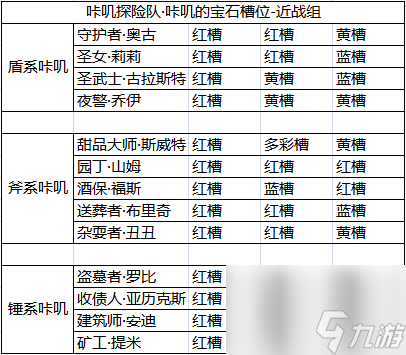 咔嘰探險隊普通寶石合成價格表一覽