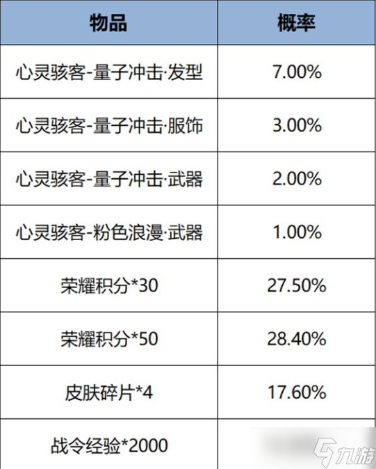 王者榮耀10月10日星元禮包內容