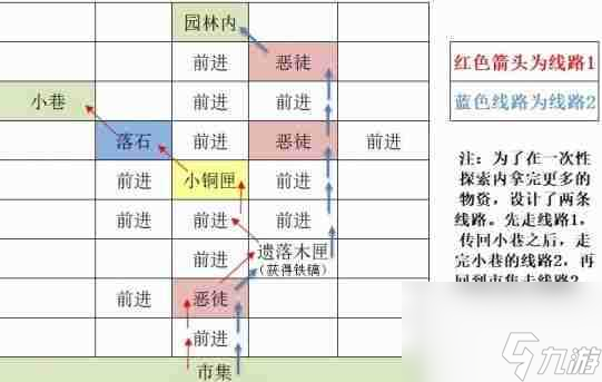 《如鸢》东阳据点重建路线一览