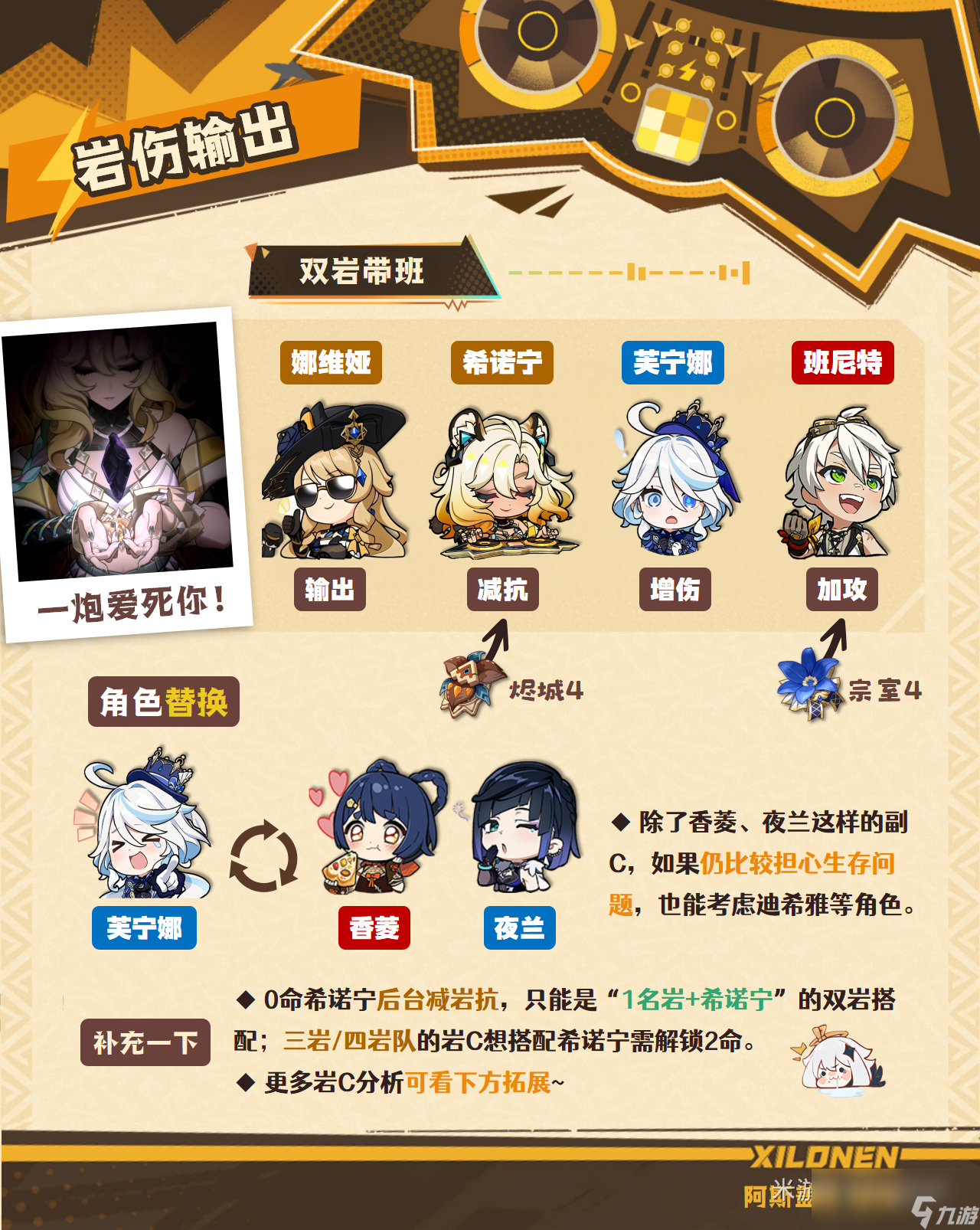 原神希诺宁阵容搭配