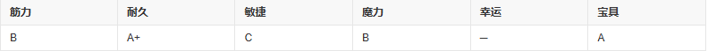 fgo岩窟王