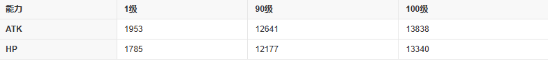 fgo岩窟王