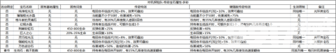 《咔嘰探險隊》弓箭好玩么 弓箭玩法分享