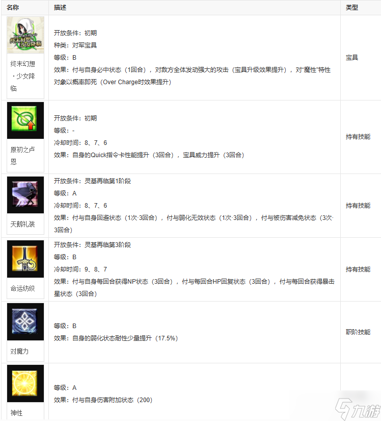 fgo瓦尔基里