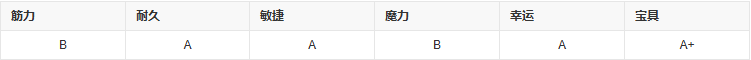 fgo阿蒂拉