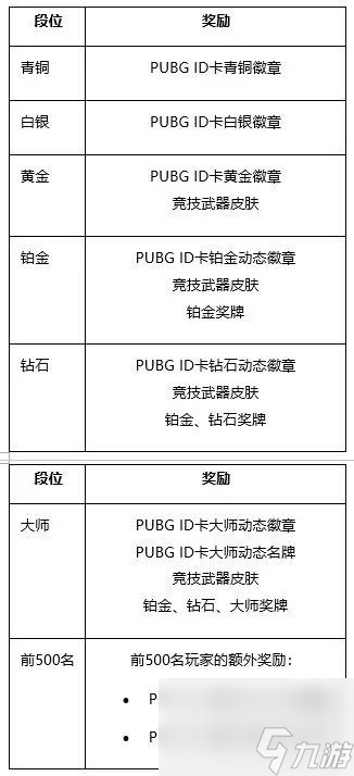 绝地求生铂金资质图图片