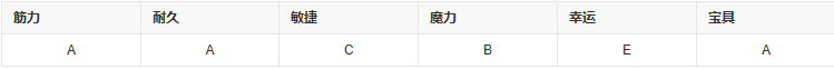 fgo弗拉德三世