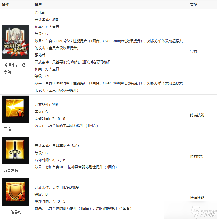 fgo贝狄威尔