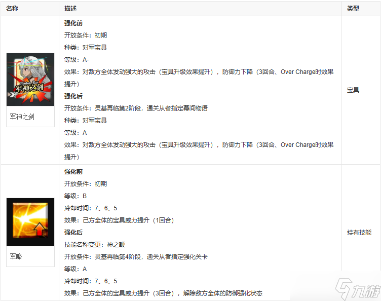 fgo阿蒂拉