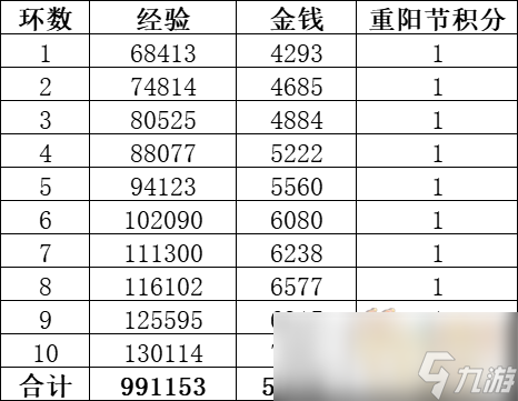 夢(mèng)幻西游四海同游偕老歡攻略