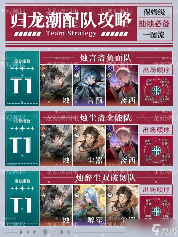 歸龍潮燭強(qiáng)力配隊一圖流 燭怎么配隊