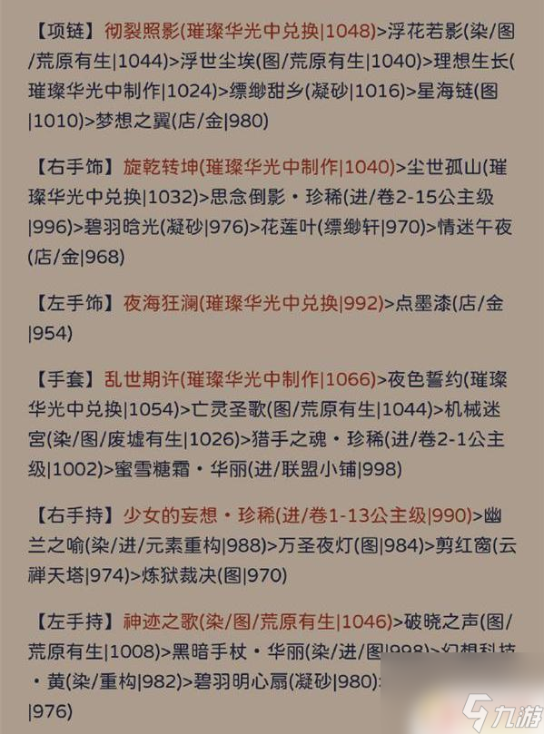 奇跡暖暖狀如飛絮 奇跡暖暖狀如粉絮搭配攻略分享