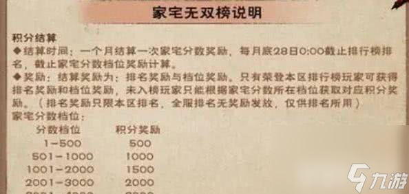 《煙雨江湖》快速獲取家宅積分方法是取家全什么 快速獲取家宅積分方法大全
