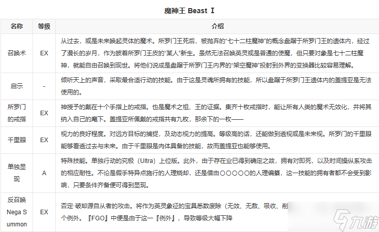 fgo盖提亚