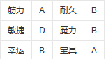 fgo艾蕾