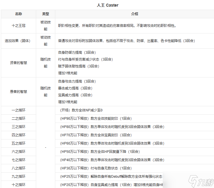 fgo盖提亚