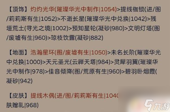 奇迹暖暖状如飞絮 奇迹暖暖状如粉絮搭配攻略分享
