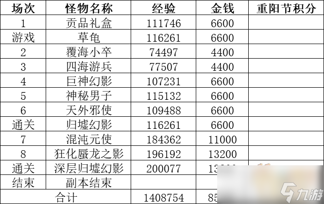 夢(mèng)幻西游賢語秘探歸墟境攻略