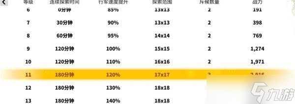 万龙觉醒宝石和开图攻略 万龙觉醒宝石和开图选择什么好