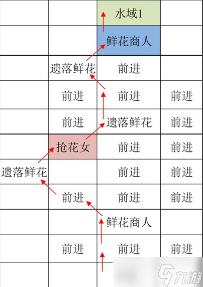 如鳶江都據(jù)點重建路線怎么走 如鳶江都據(jù)點探索路線攻略