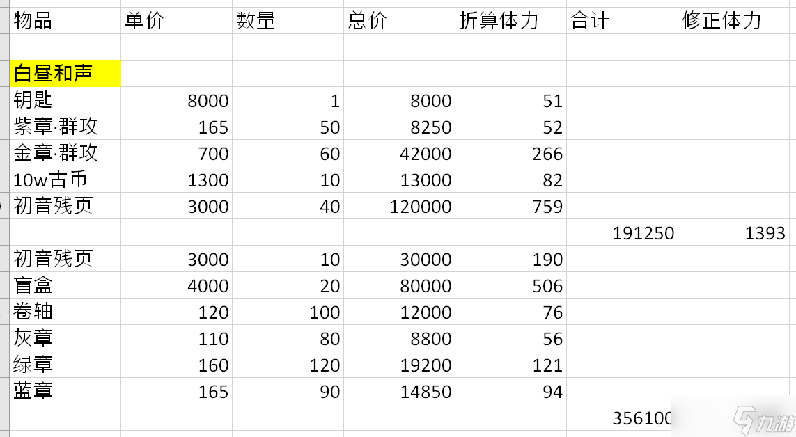 幻书启世录初音联动商店兑换攻略 幻书启世录攻略详解