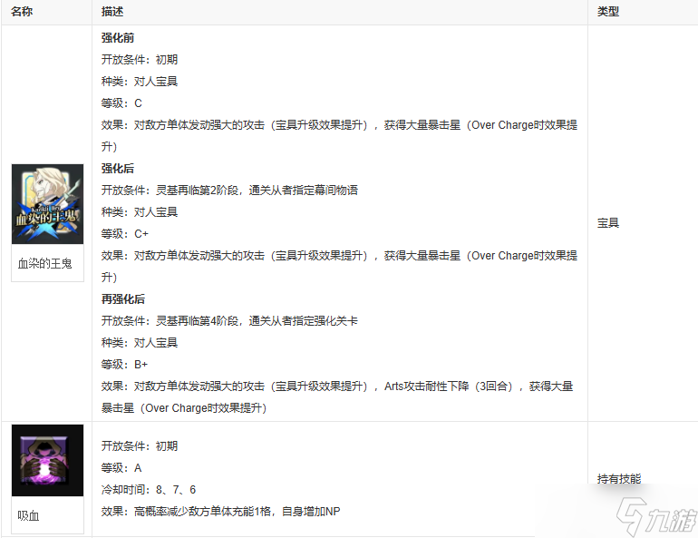 fgo弗拉德三世