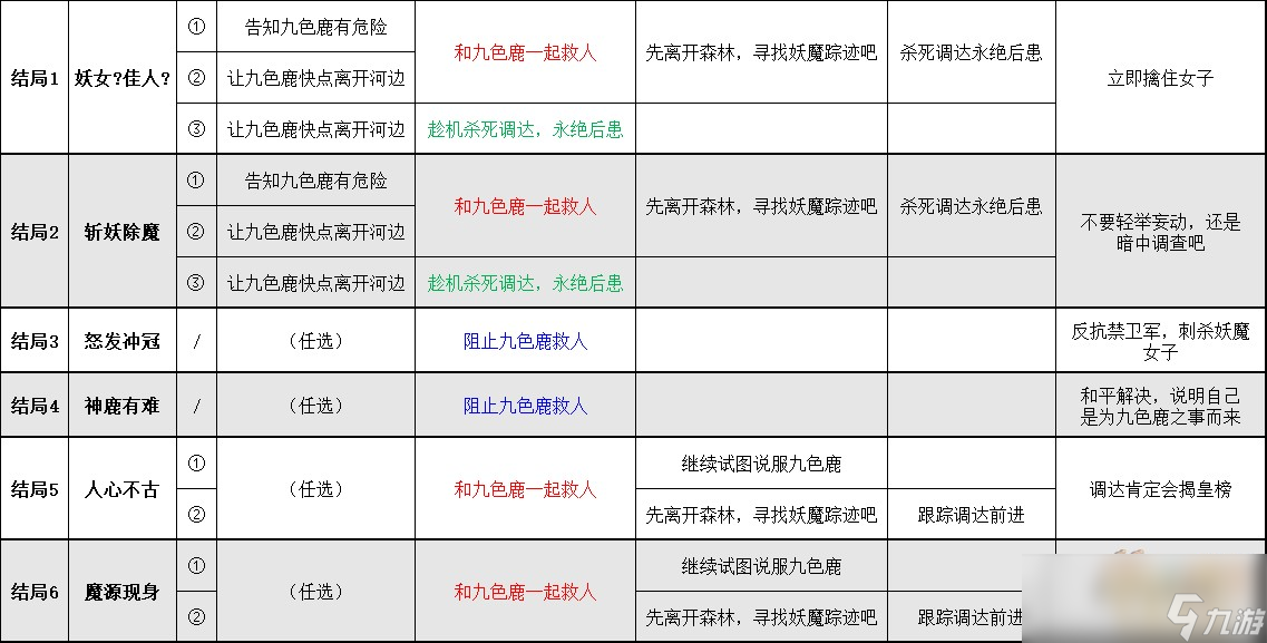 梦幻西游九色鹿路线攻略大全