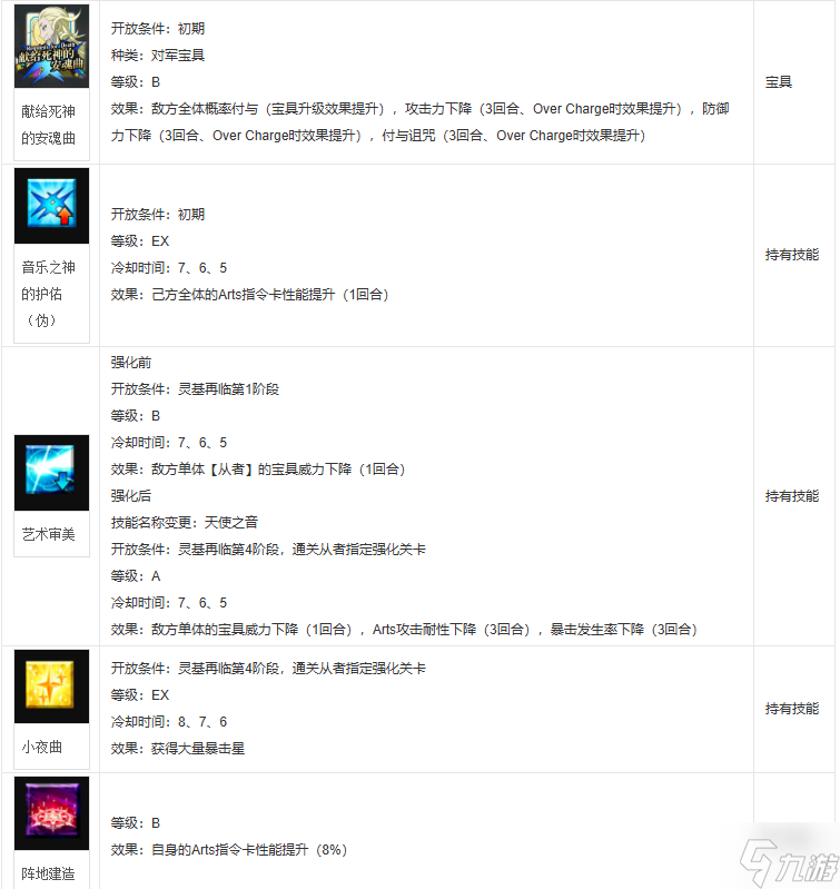 阿玛德乌斯fgo