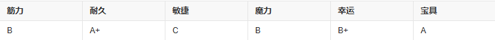 fgo玛丽安托瓦内特