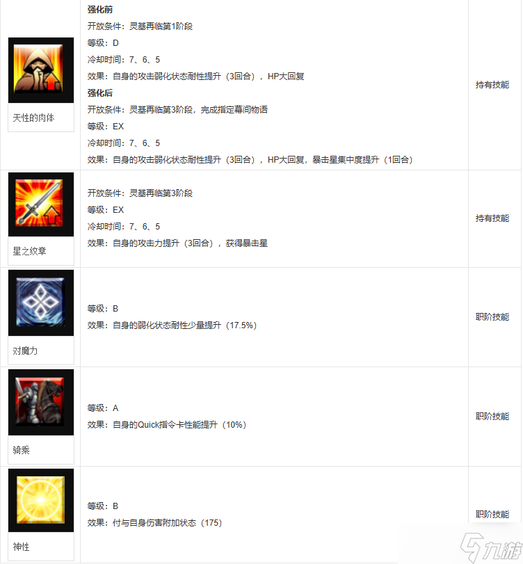 fgo阿蒂拉