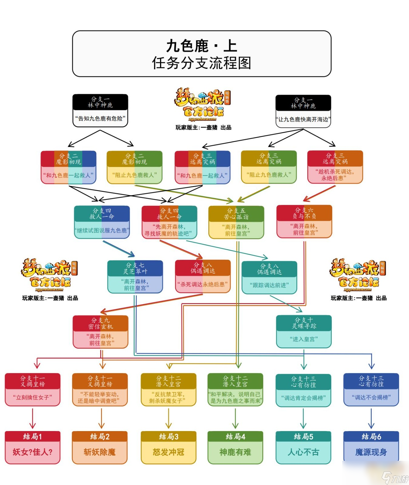 夢(mèng)幻西游九色鹿路線攻略大全