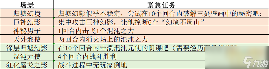 夢(mèng)幻西游賢語秘探歸墟境攻略