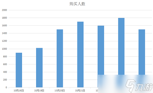 《巨龍之戰(zhàn)》英雄裝備令游戲戰(zhàn)局出現極大變數