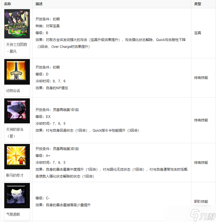 fgo牛若丸