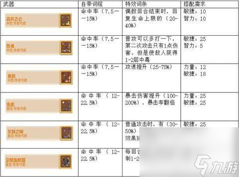 《咔嘰探險隊》弓箭好玩么 弓箭玩法分享