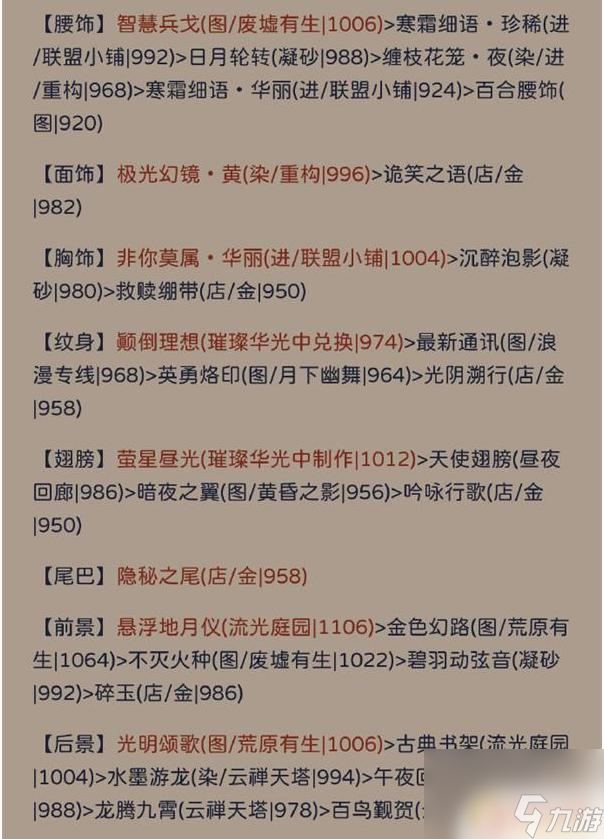 奇跡暖暖狀如飛絮 奇跡暖暖狀如粉絮搭配攻略分享