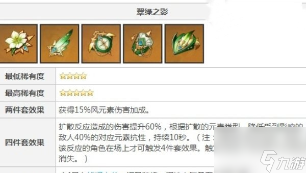 原神恰斯卡圣遗物词条搭配推荐