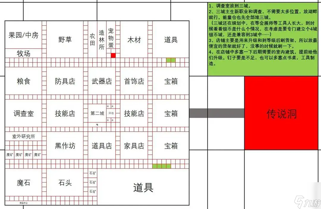 王都創(chuàng)世錄一城前期參考布局