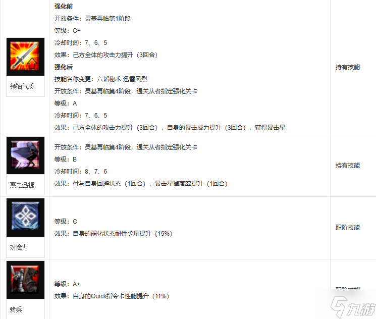 fgo牛若丸