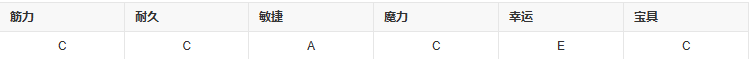 fgo开膛手杰克