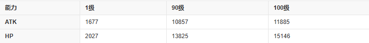 fgo伊莉雅