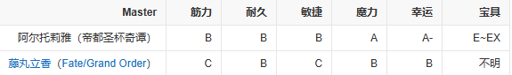织田信长fgo