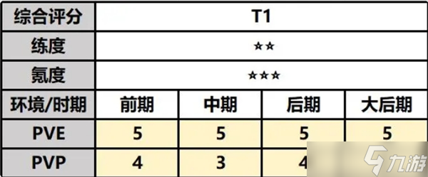 最强祖师游戏辅助向仙缘弟子云瑶攻略详解