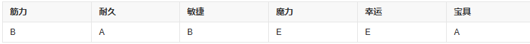 fgo王哈桑