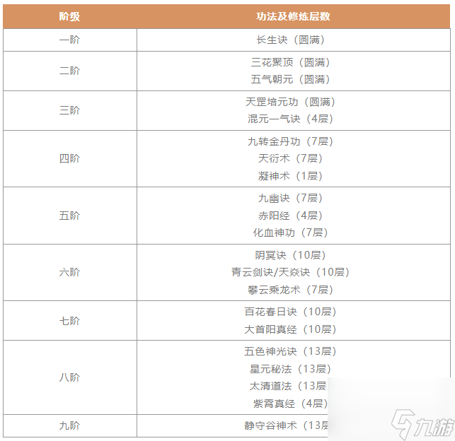 一念逍遙劍修入門攻略