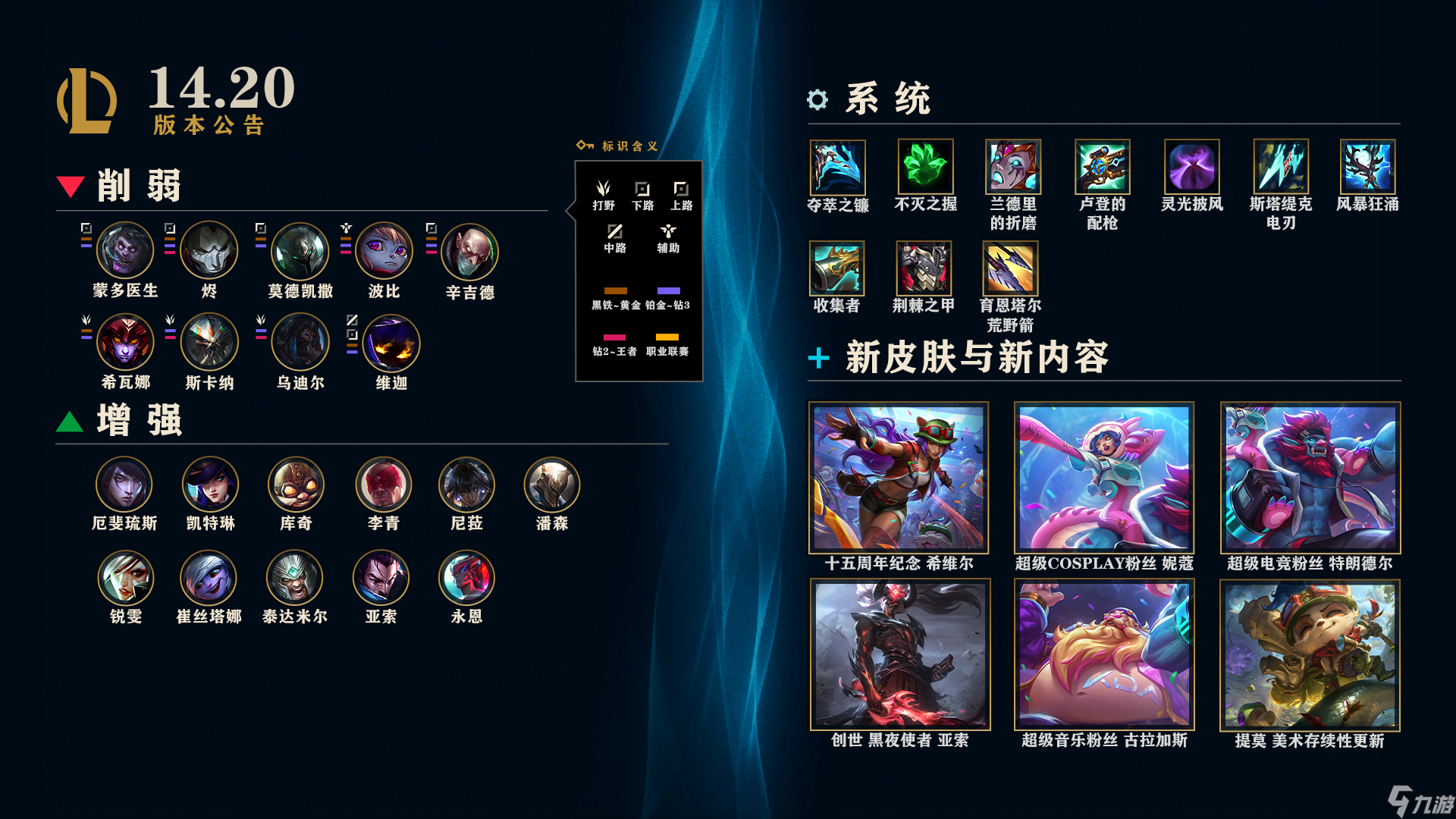 LOL14.20英雄調(diào)整介紹