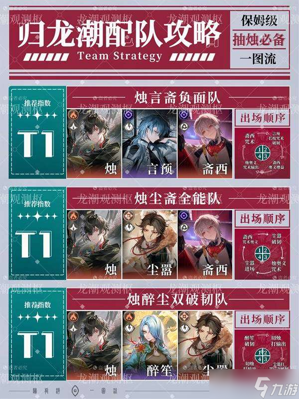 歸龍潮燭強(qiáng)力配隊(duì)一圖流 燭怎么配隊(duì)