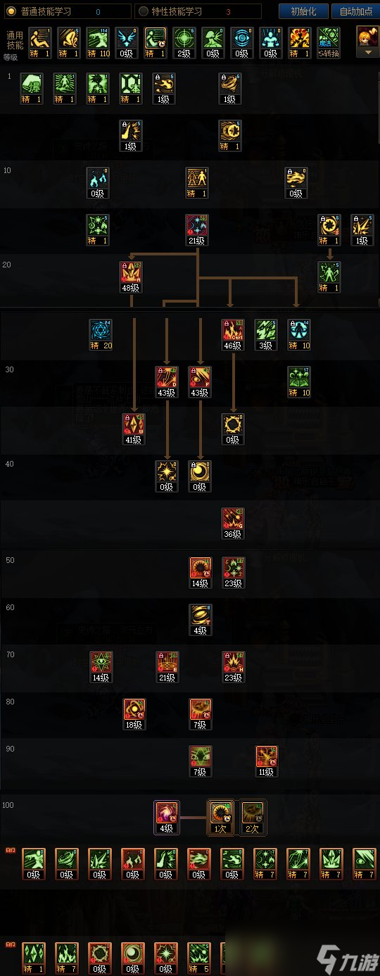 DNF蘇醒之森版本魔皇技能加點