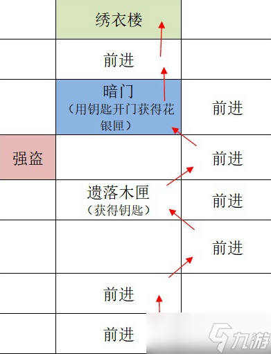 《如鳶》廣陵據(jù)點(diǎn)重建路線攻略