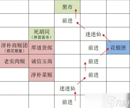 《如鳶》廣陵據(jù)點(diǎn)重建路線攻略